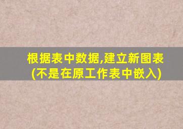 根据表中数据,建立新图表(不是在原工作表中嵌入)
