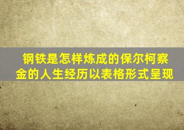钢铁是怎样炼成的保尔柯察金的人生经历以表格形式呈现